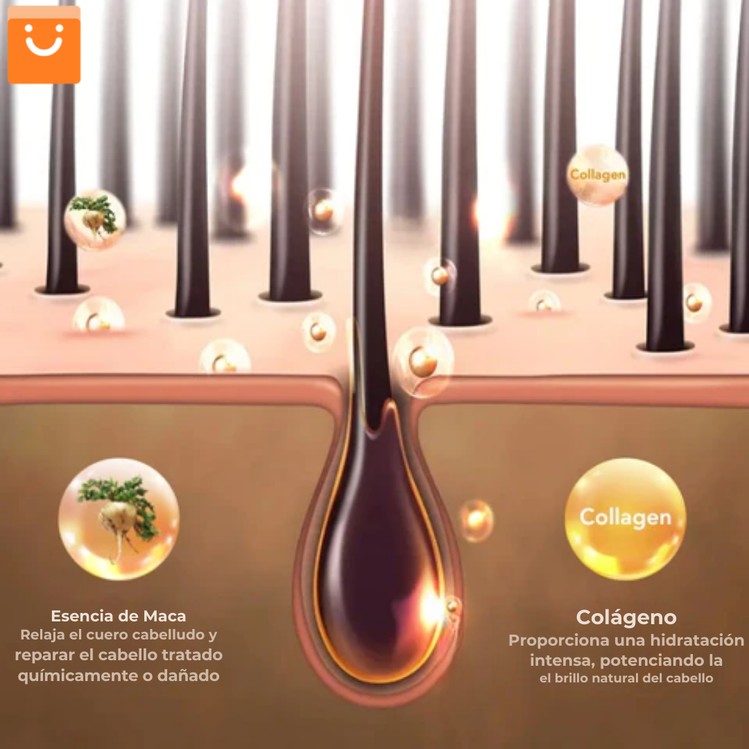 KERAINHAIRMASK™ - TRATAMIENTO CAPILAR CON COLÁGENO
