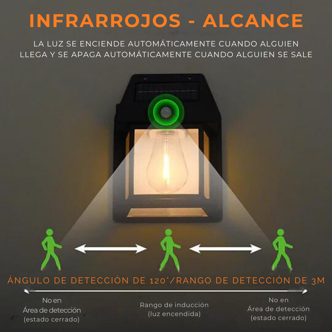 LigthSun™ - Lámpara Solar Inteligente; la Iluminación Ecológica del Futuro
