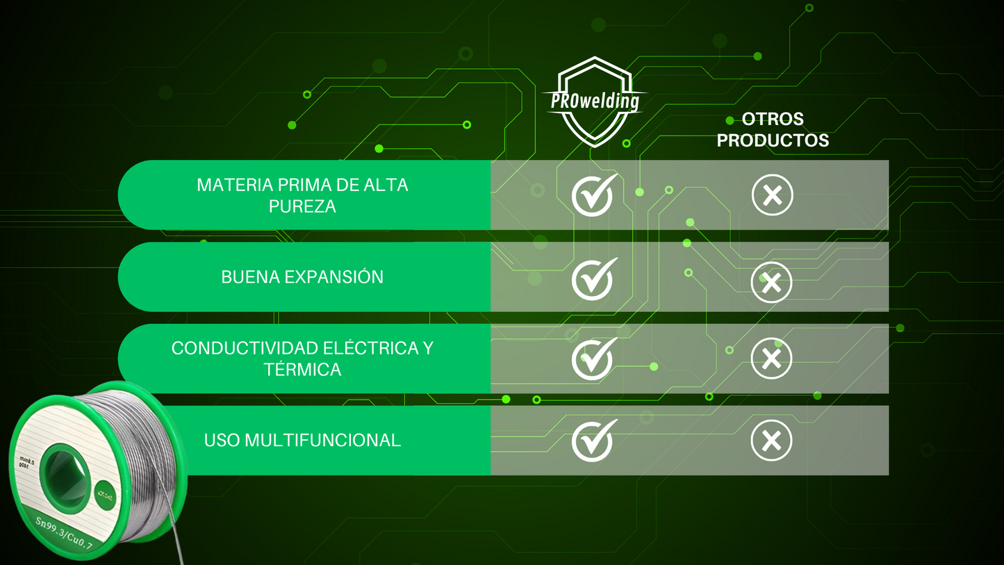 ProWelding™ - Alambre de soldadura de alta pureza
