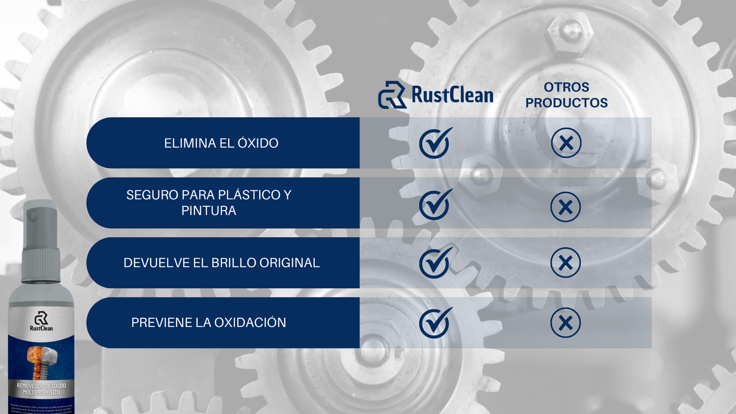 RUSTCLEAN™ - Removedor de óxido multipropósito