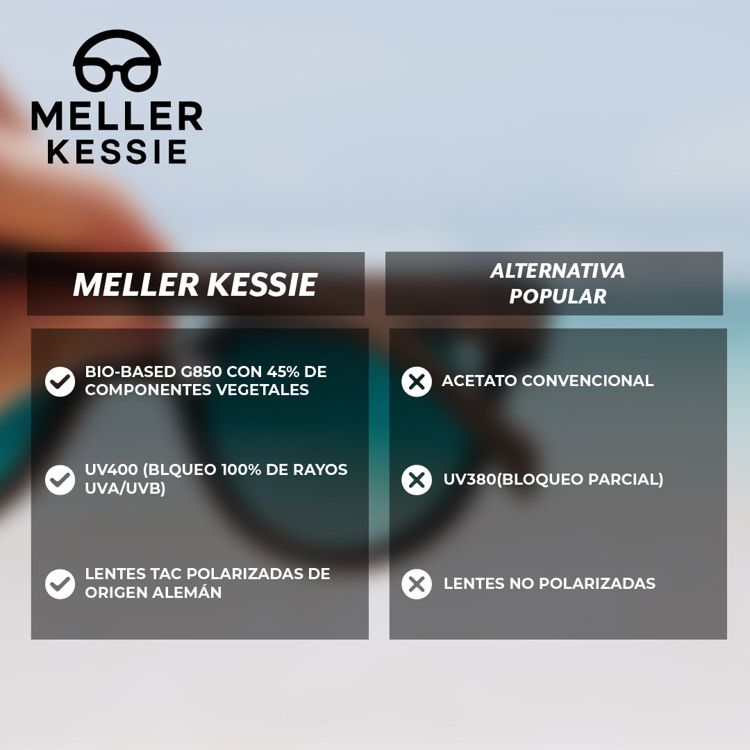 Meller Kessie™ – Estilo audaz con protección UV