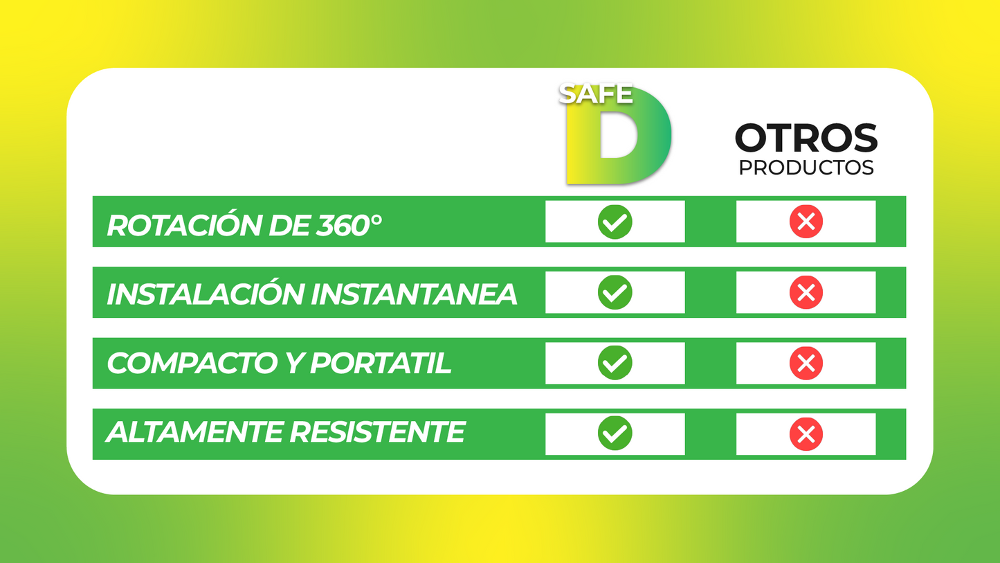SafeD™ - Soporte de ducha ajustable 360°