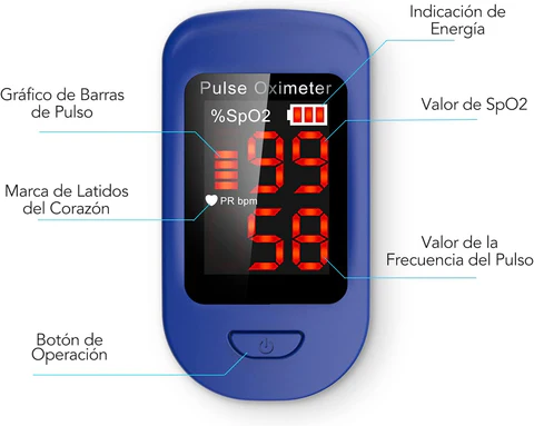 OXISCAN™ - OXÍMETRO PORTATIL