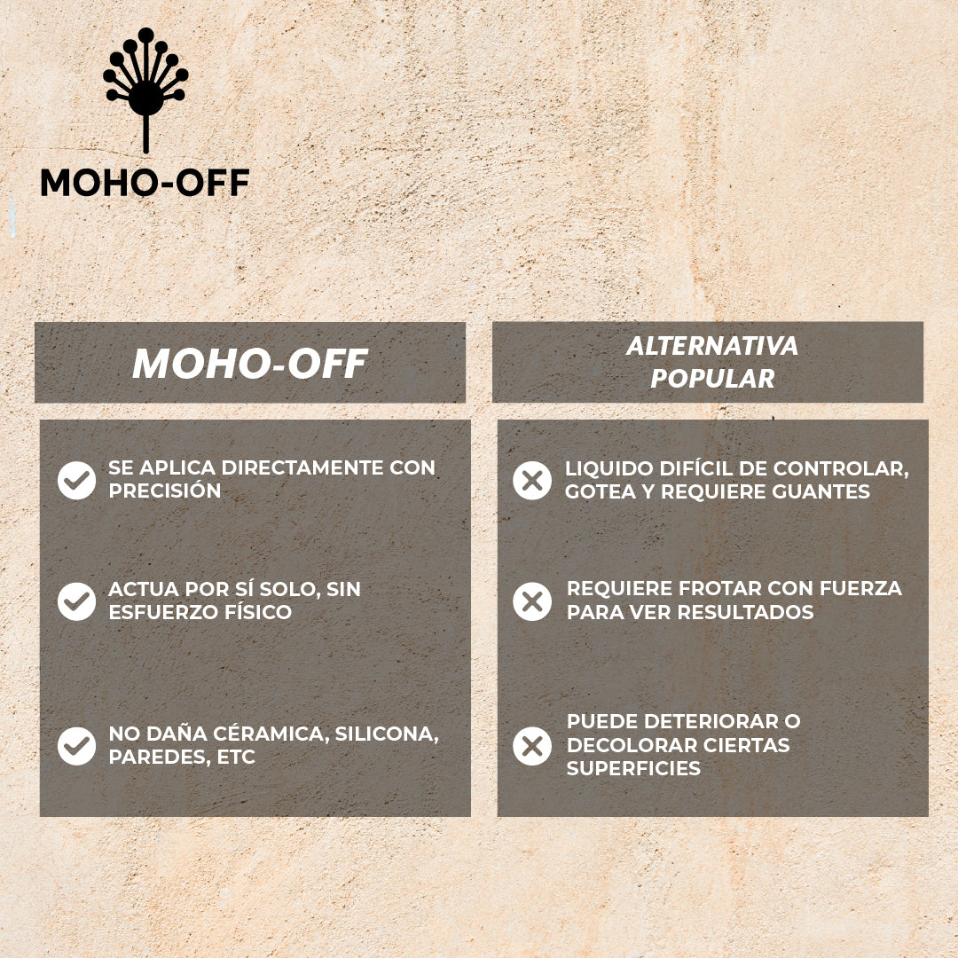 Moho-off™ – Elimina el moho sin esfuerzo
