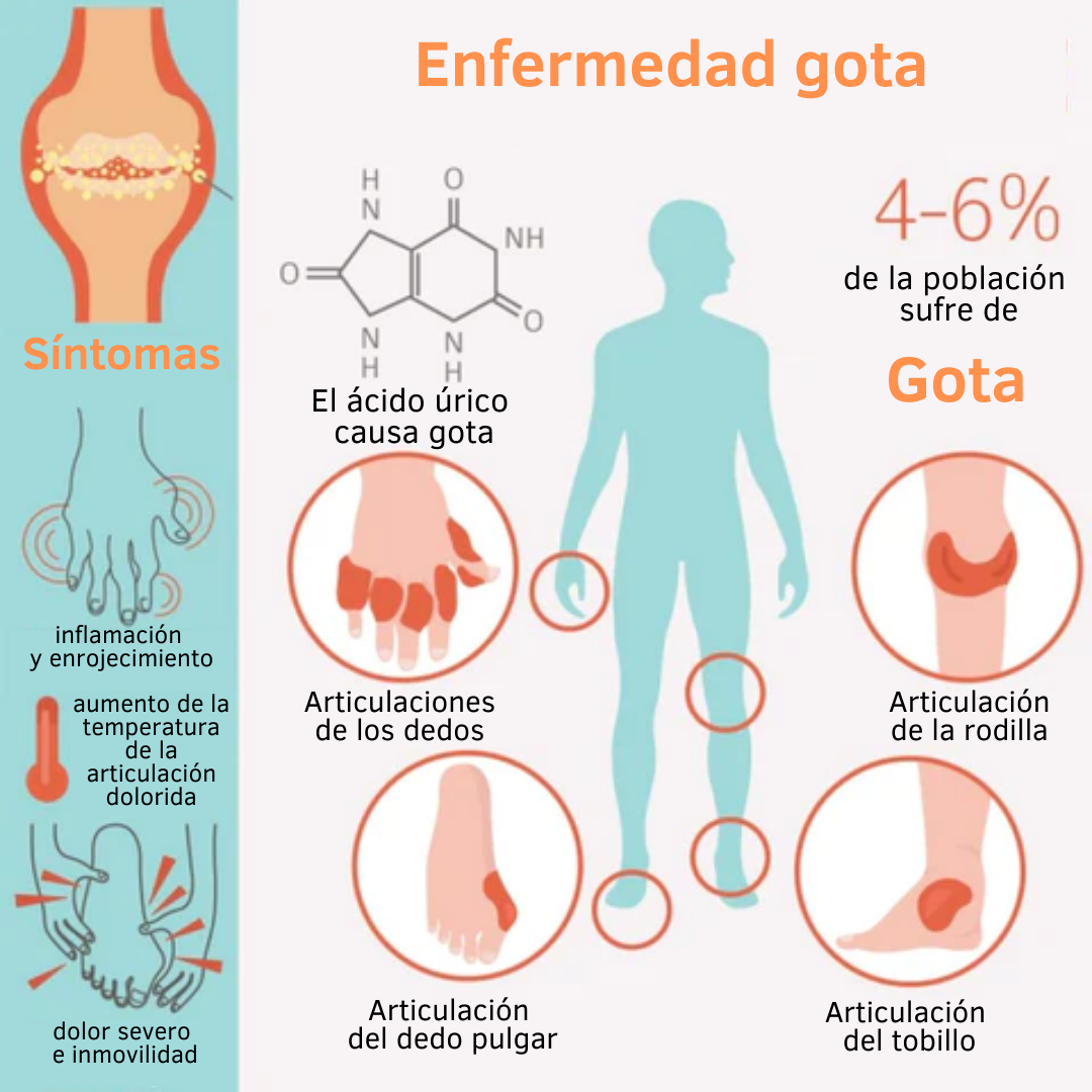 UriGone™ - Tratamiento para la gota | Oferta Exclusiva 2x1