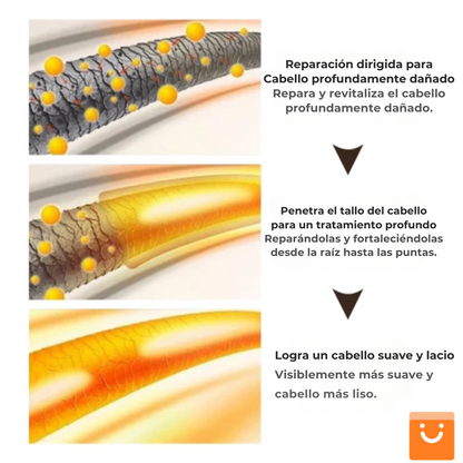 KERAINHAIRMASK™ - TRATAMIENTO CAPILAR CON COLÁGENO