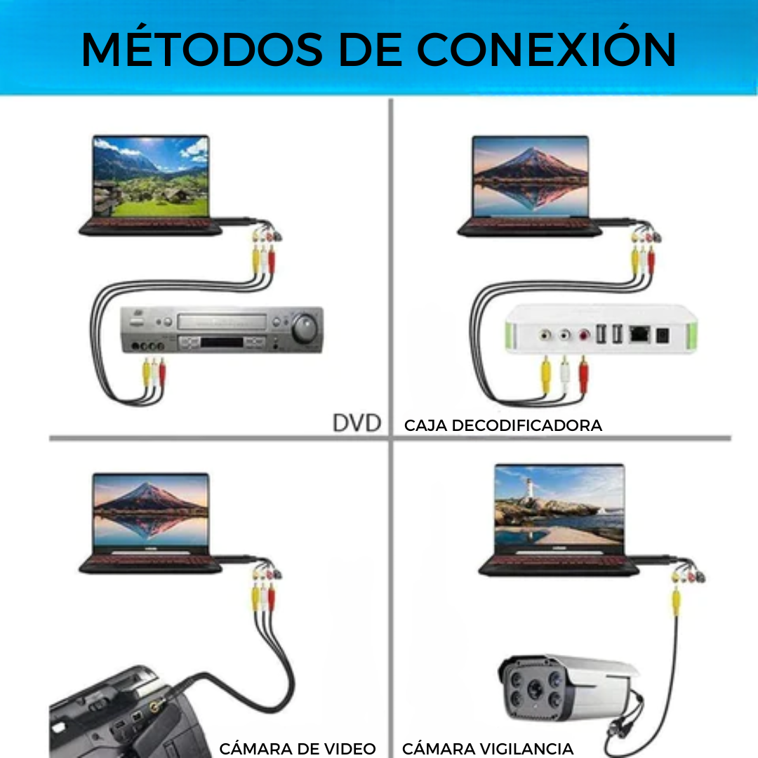 Venta Flash 🔥 | MY VIDEO™ - Tarjeta de captura de video USB