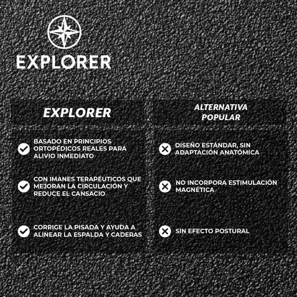 Explorer™  – Camina sin dolor