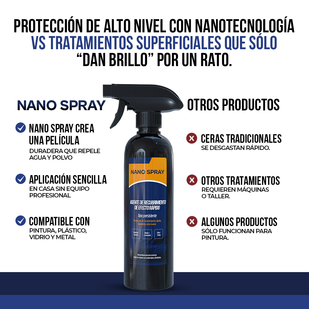 Nano Spray™ - Brillo espejo en minutos, protección por meses.