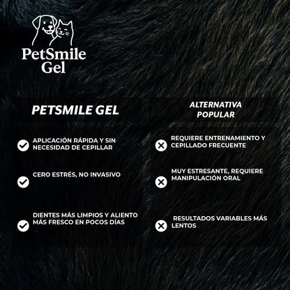 PetSmile Gel™ – Blanquea y sana sin cepillar