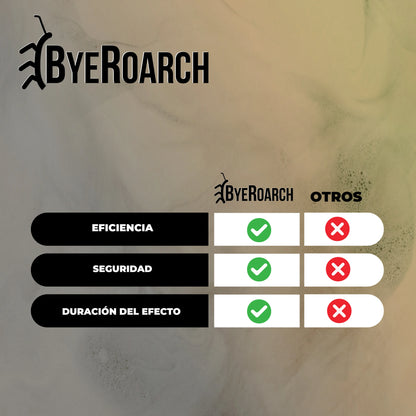 ByeRoach™ - Trampa con Cebo para cucarachas